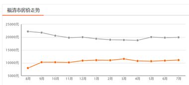 超全 8月福州最新房价出炉 500多个热门小区房价曝光 快来看看你家升值了没