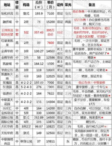 福清二手房我们只做精品 最新供需都在这里了